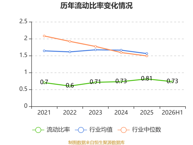 金逸影視：2026年上半年虧損5330.34萬元