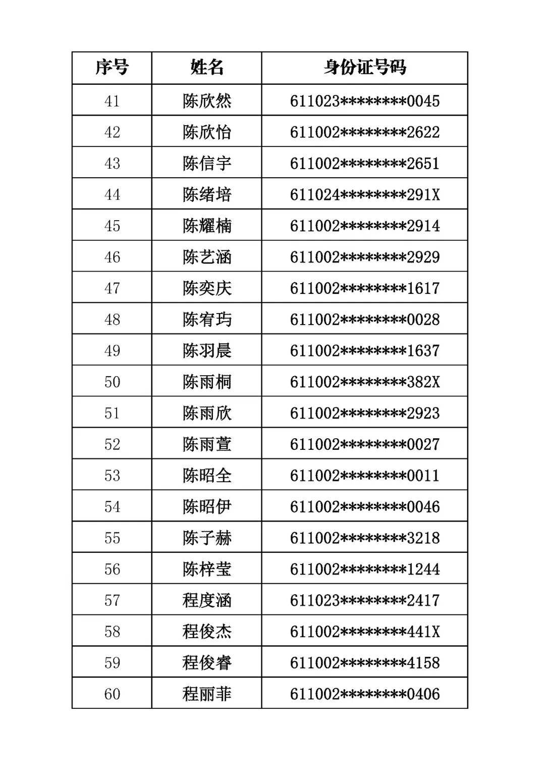 商洛市初級中學2026年招生錄取結果公佈