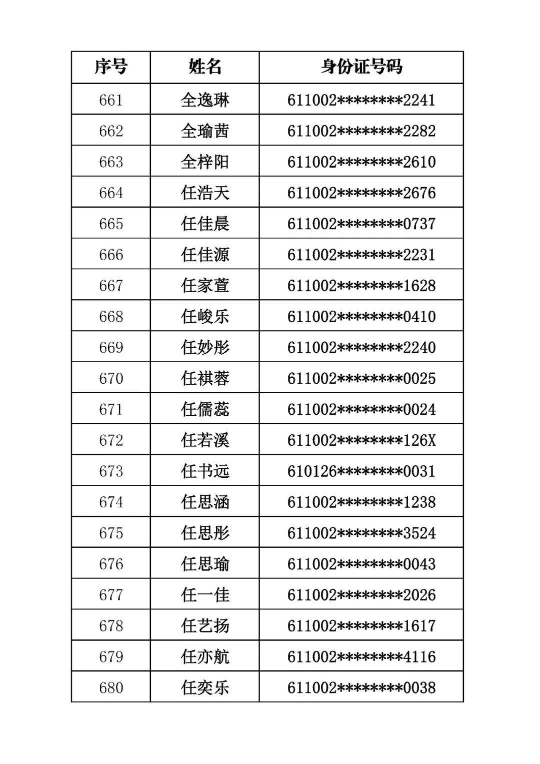商洛市初級中學2026年招生錄取結果公佈