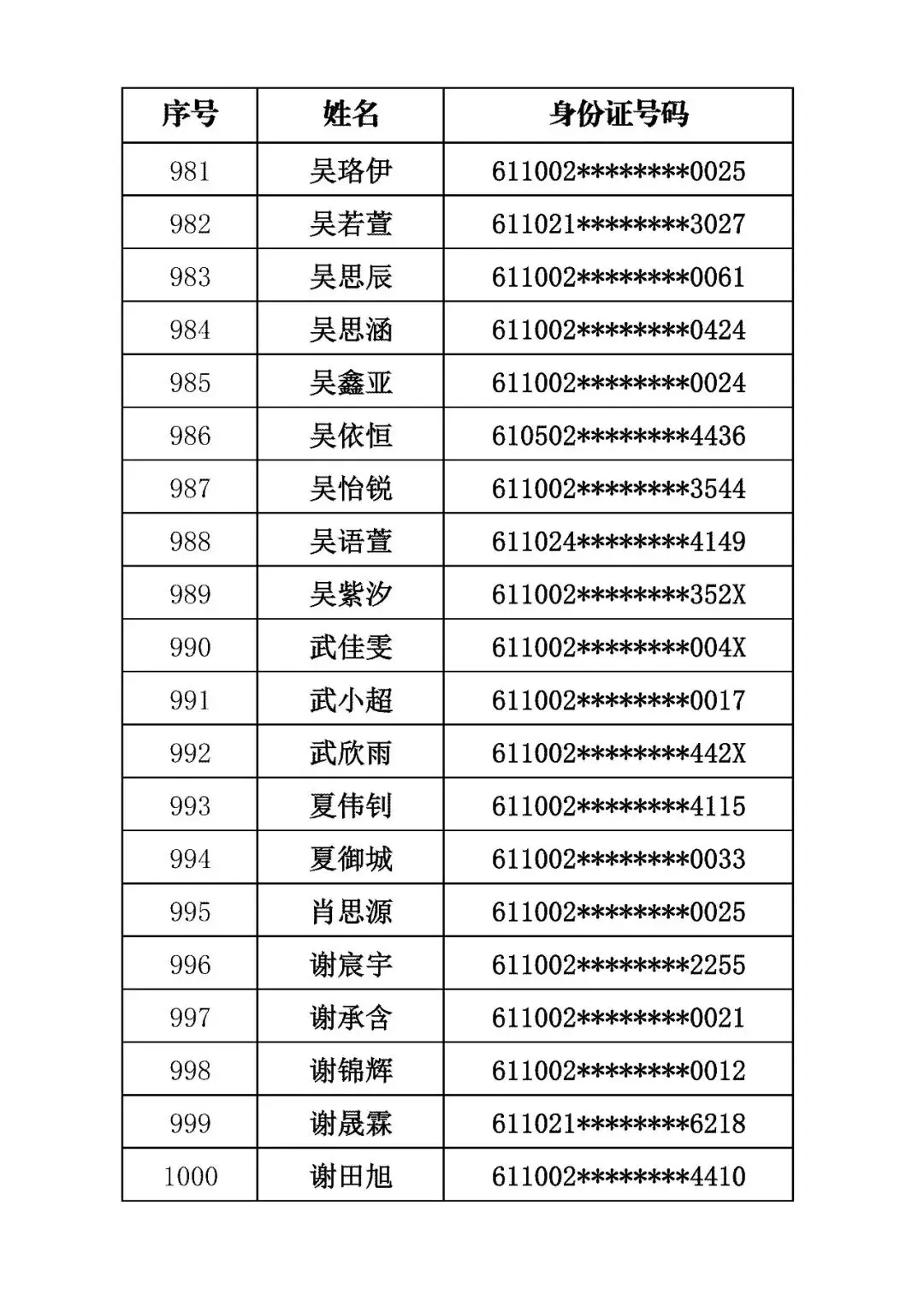 商洛市初級中學2026年招生錄取結果公佈