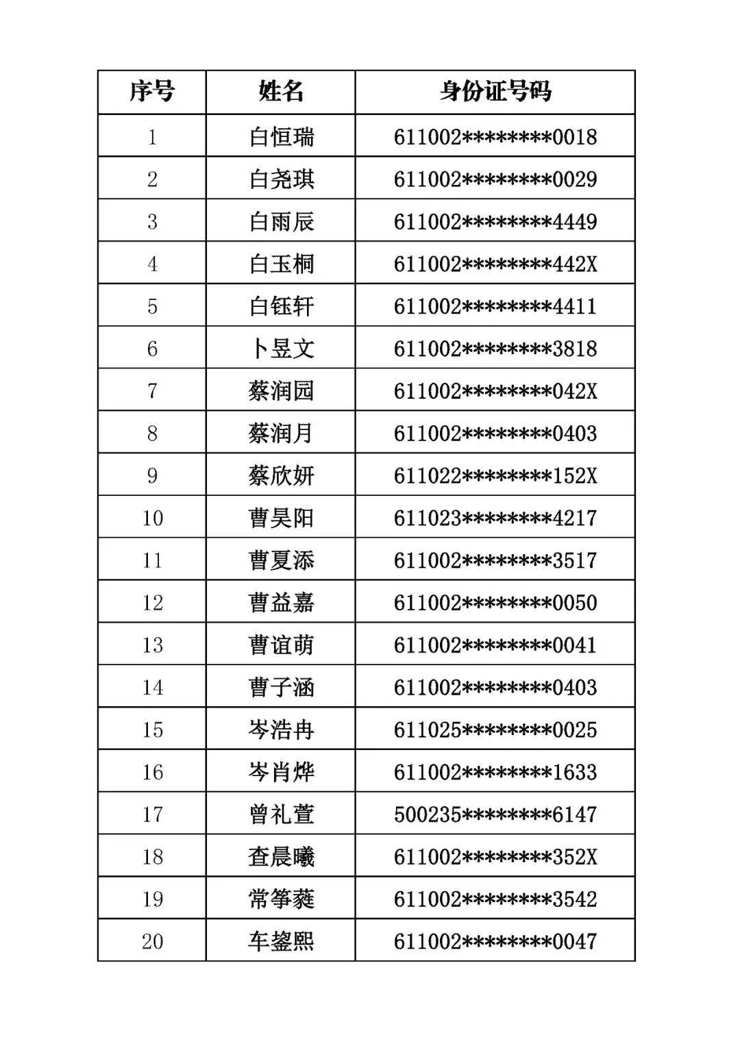 商洛市初級中學2026年招生錄取結果公佈