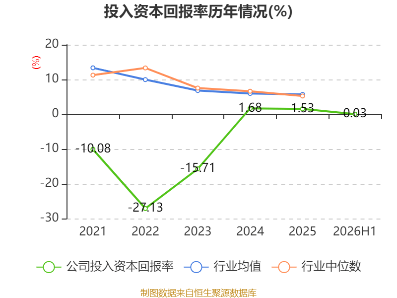 萬林物流：2026年上半年虧損179.21萬元