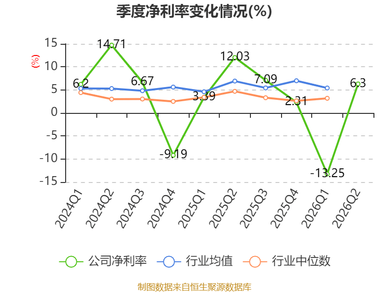 萬林物流：2026年上半年虧損179.21萬元