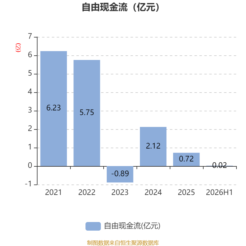萬林物流：2026年上半年虧損179.21萬元