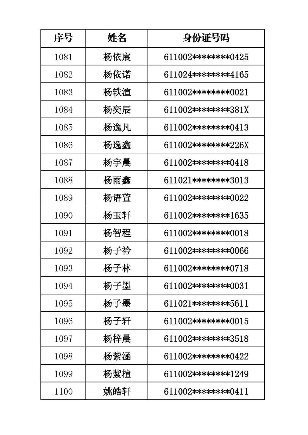 商洛市初級中學2026年招生錄取結果公佈