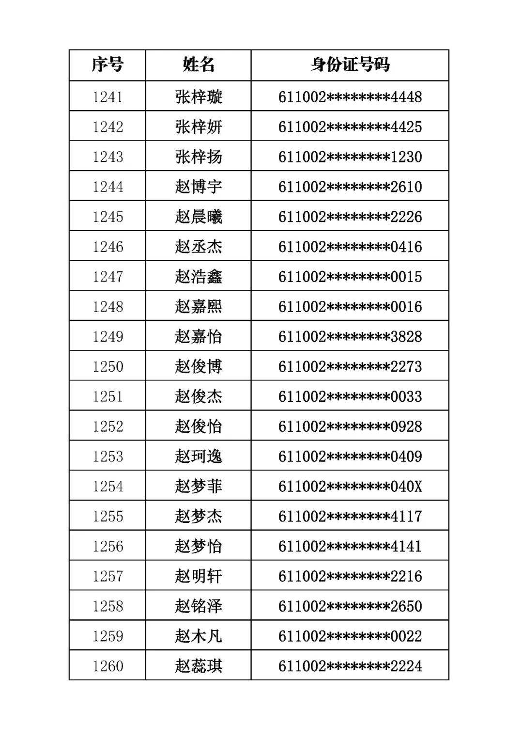 商洛市初級中學2026年招生錄取結果公佈