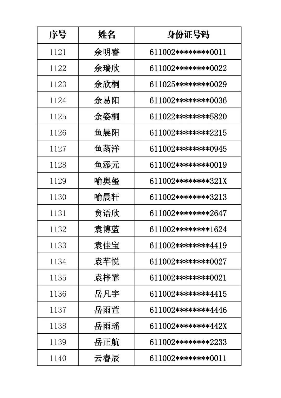 商洛市初級中學2026年招生錄取結果公佈