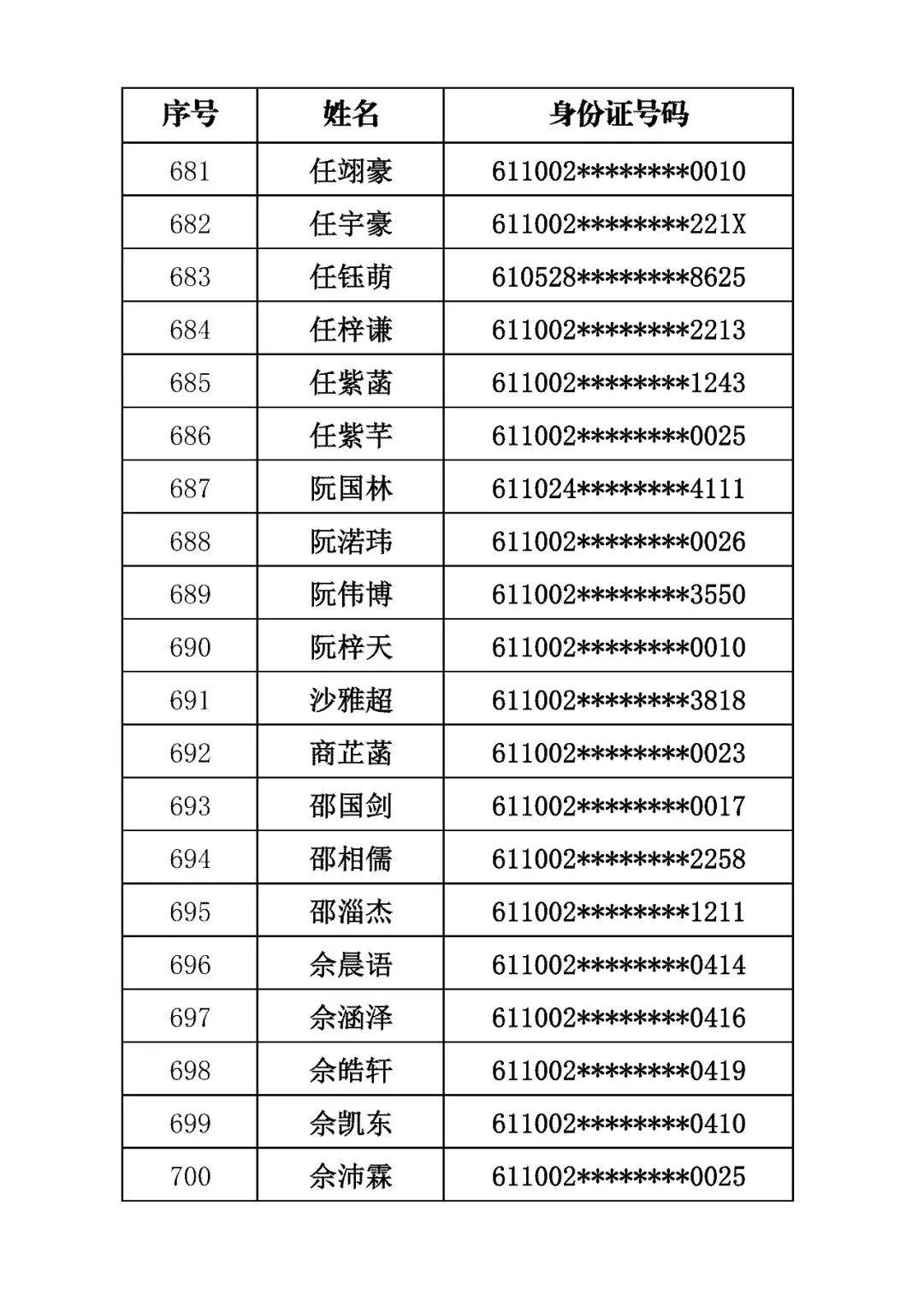 商洛市初級中學2026年招生錄取結果公佈