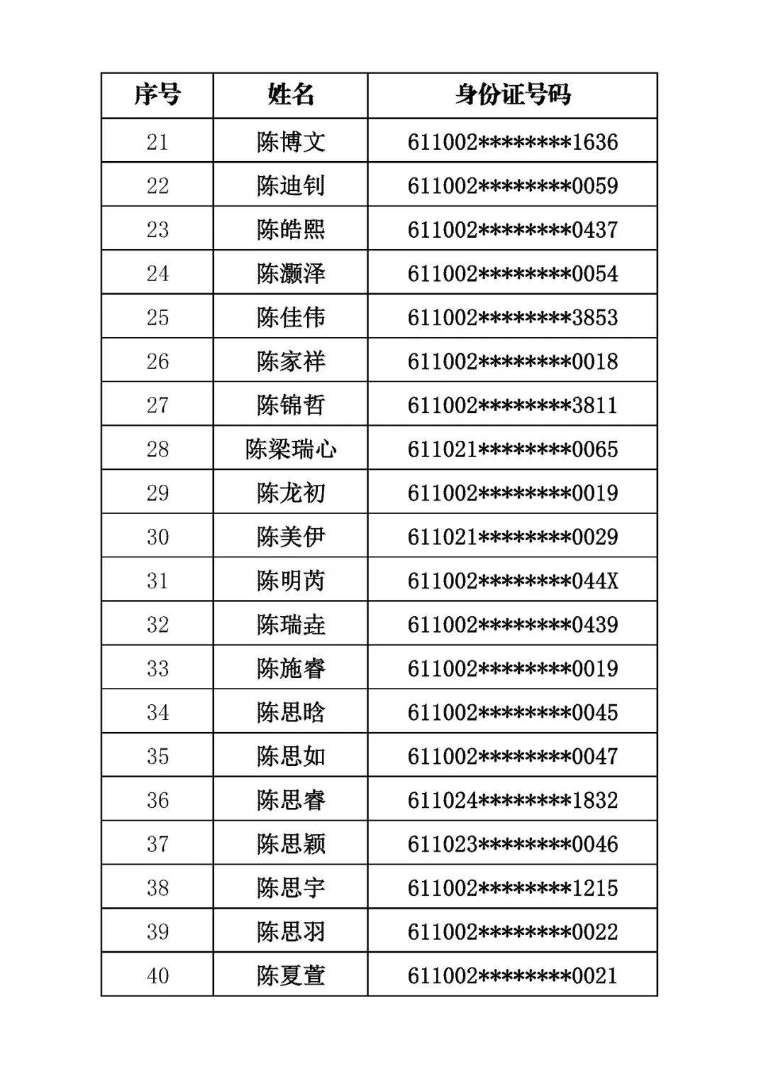 商洛市初級中學2026年招生錄取結果公佈