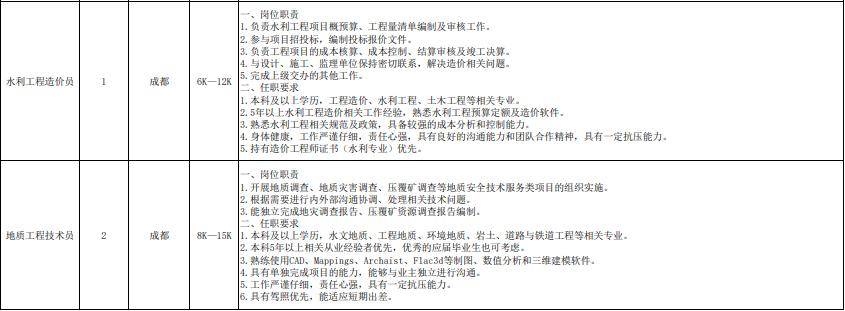 事業單位等公開招聘！