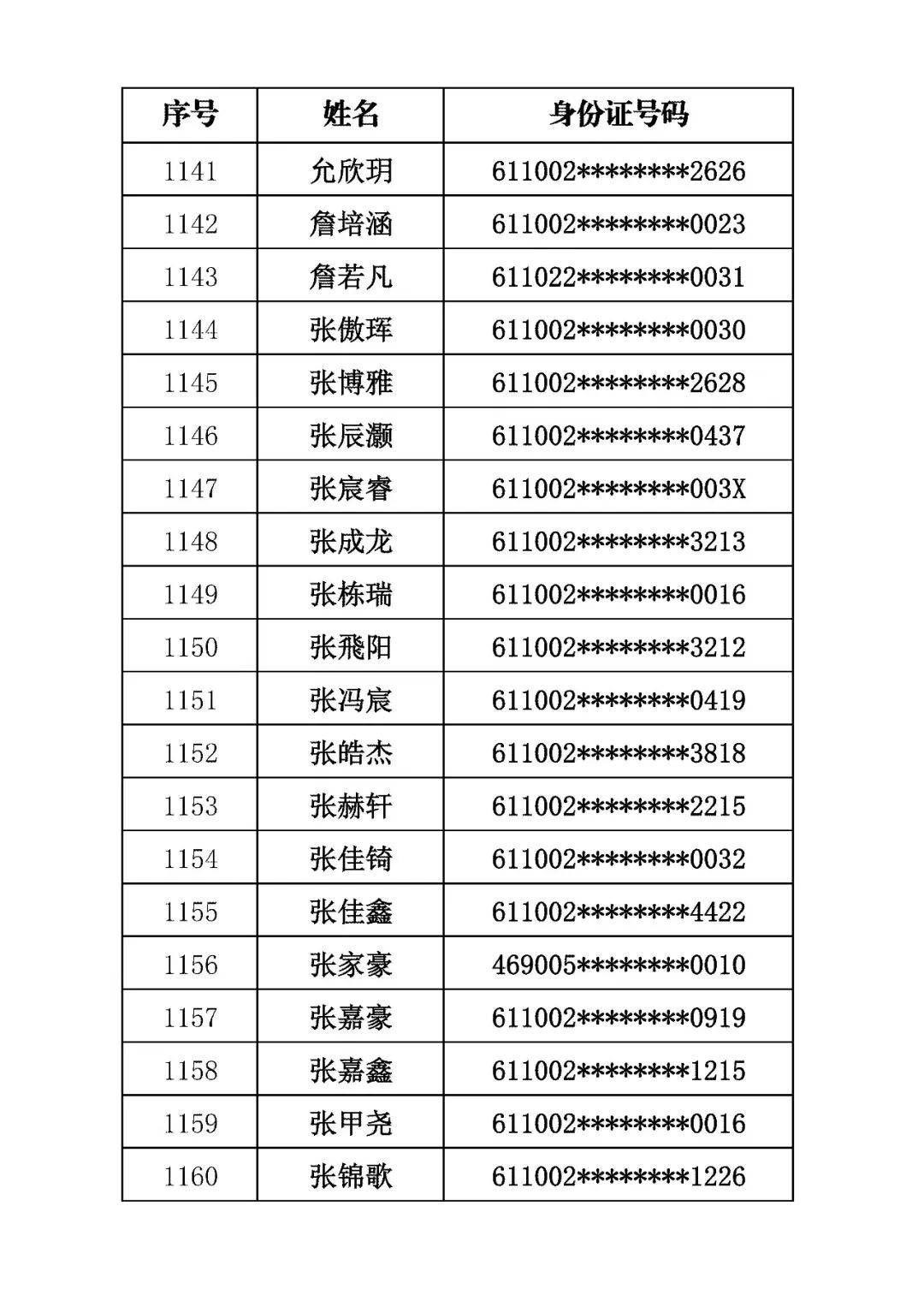 商洛市初級中學2026年招生錄取結果公佈