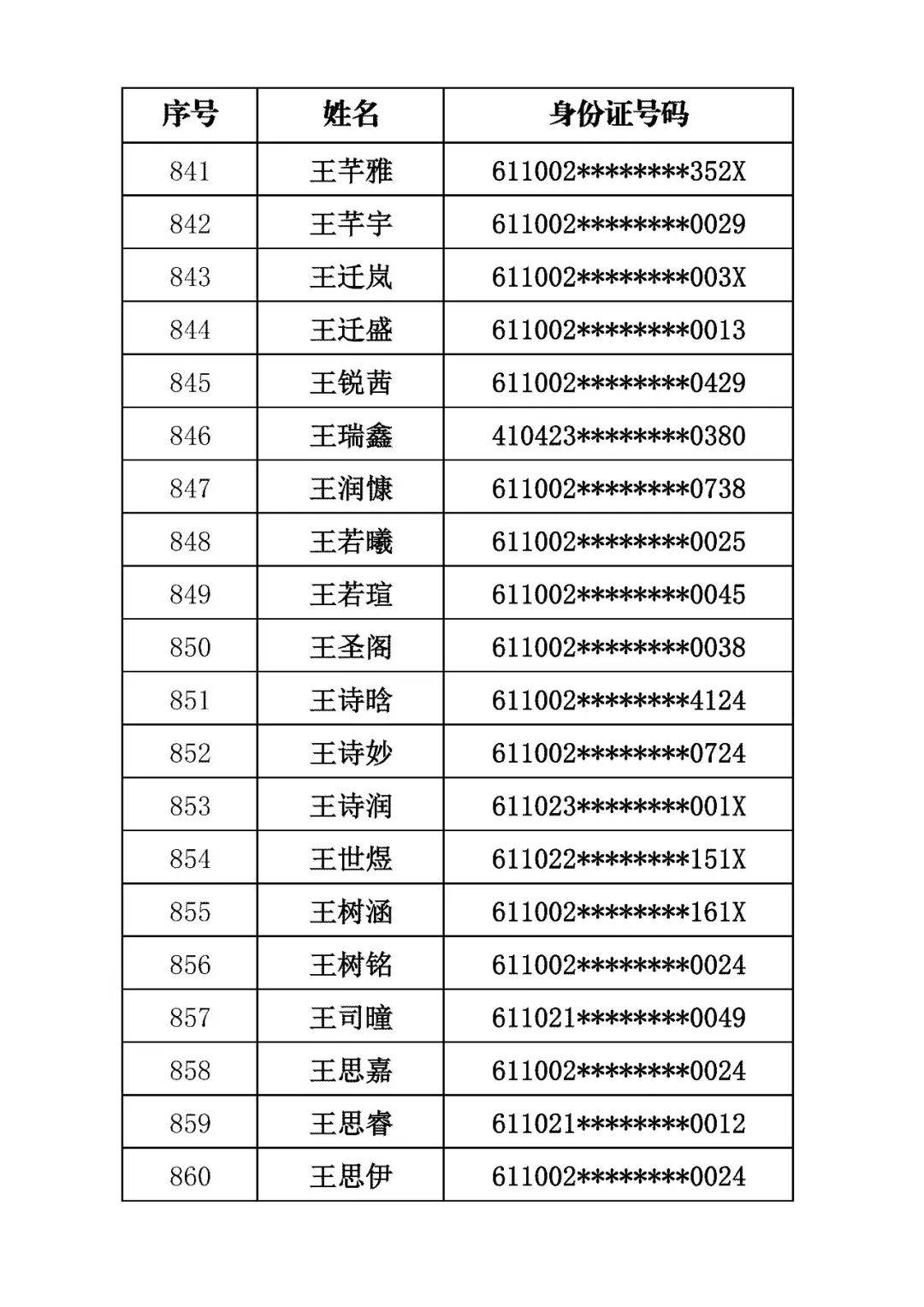 商洛市初級中學2026年招生錄取結果公佈