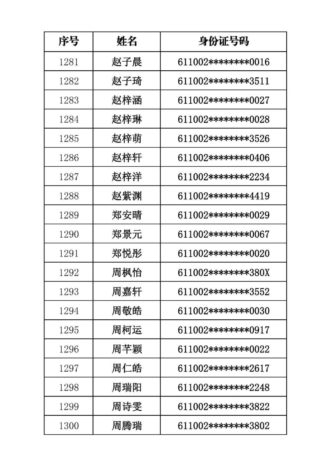 商洛市初級中學2026年招生錄取結果公佈