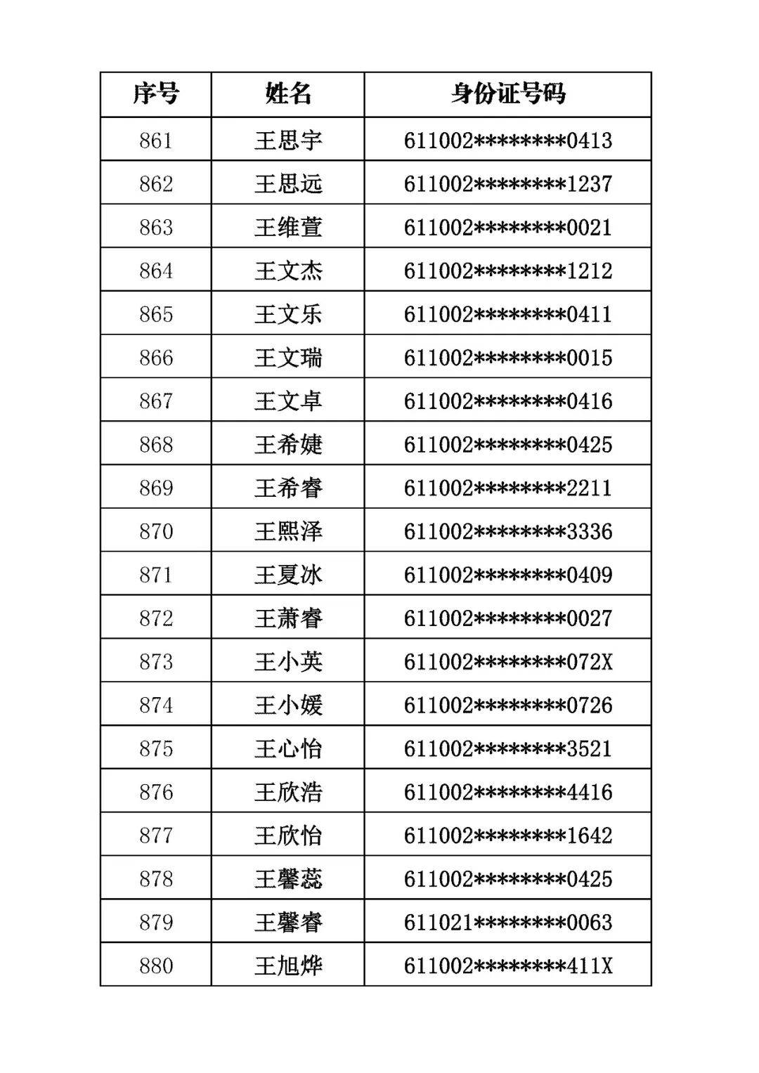 商洛市初級中學2026年招生錄取結果公佈