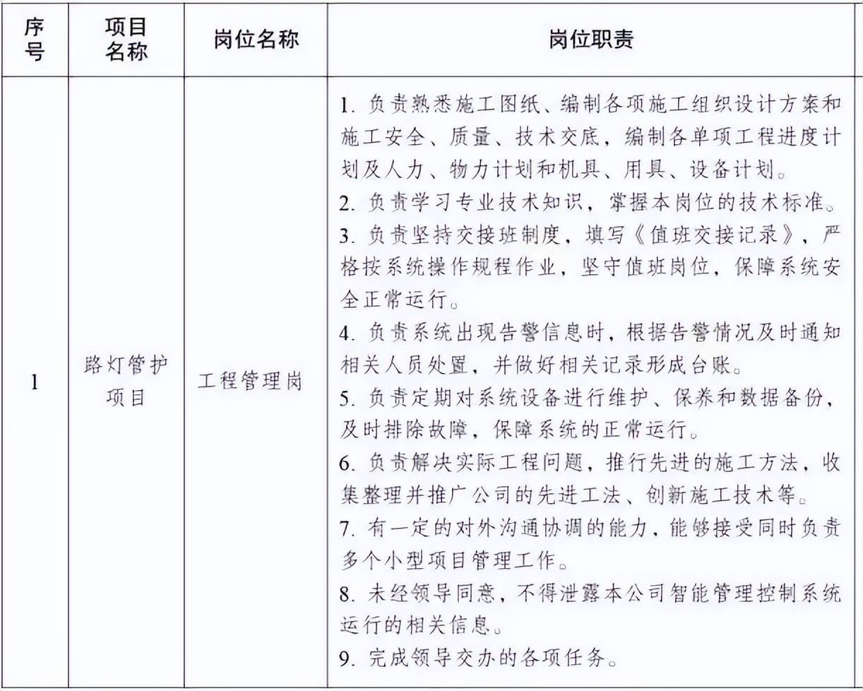 事業單位等公開招聘！
