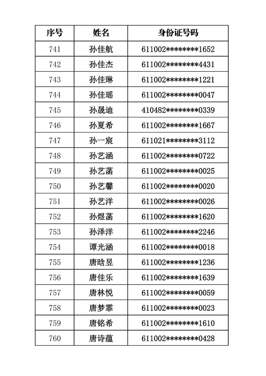 商洛市初級中學2026年招生錄取結果公佈