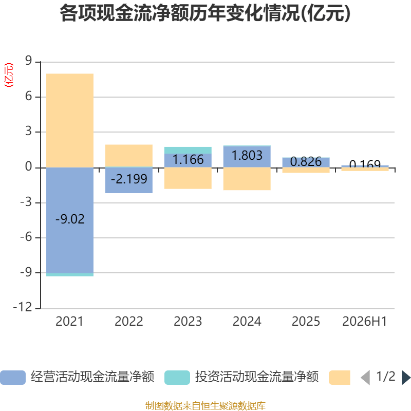 萬林物流：2026年上半年虧損179.21萬元