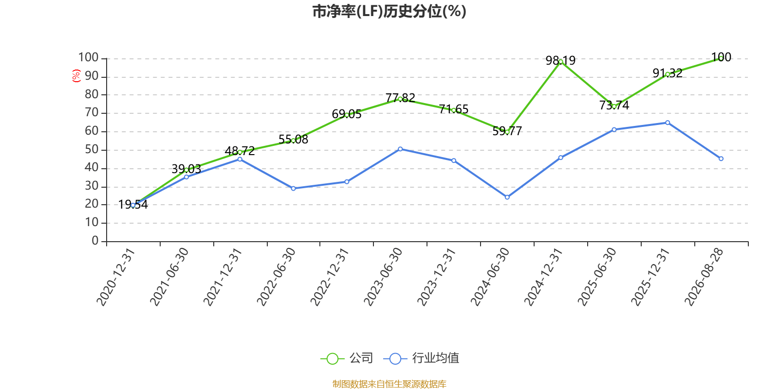金逸影視：2026年上半年虧損5330.34萬元