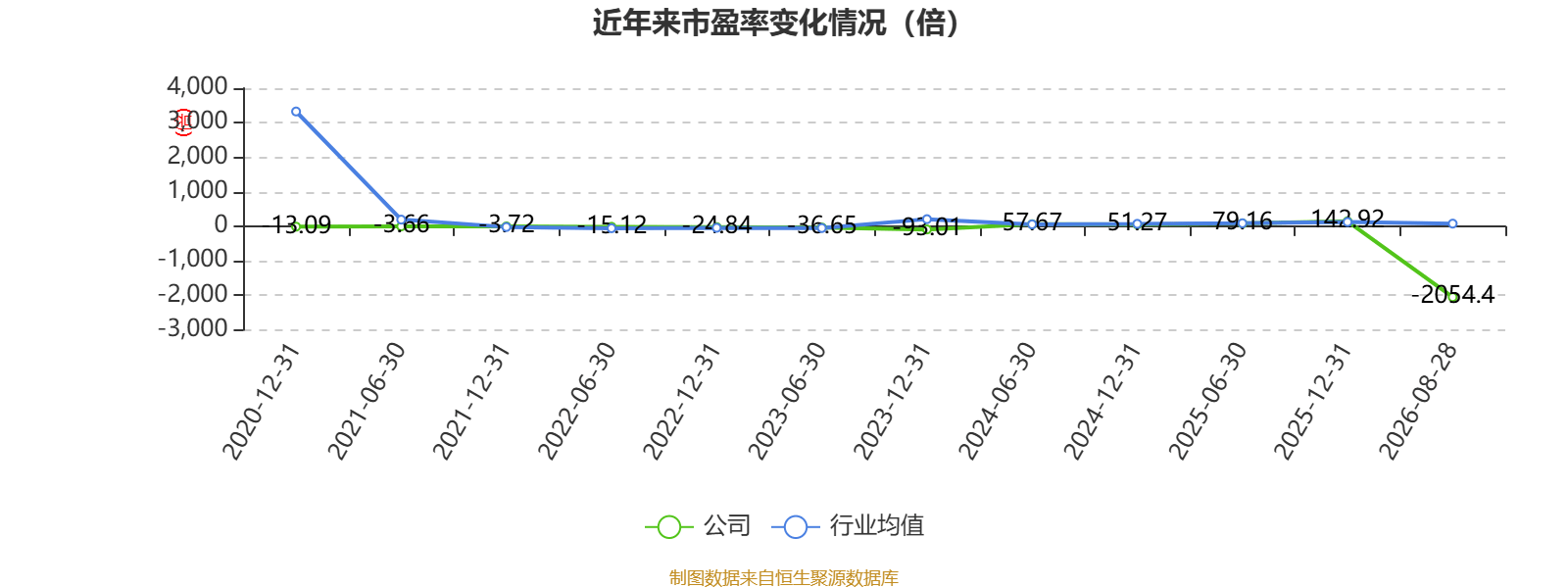 眾信旅遊：2026年上半年淨利潤3071.7萬元 同比下降24.06%