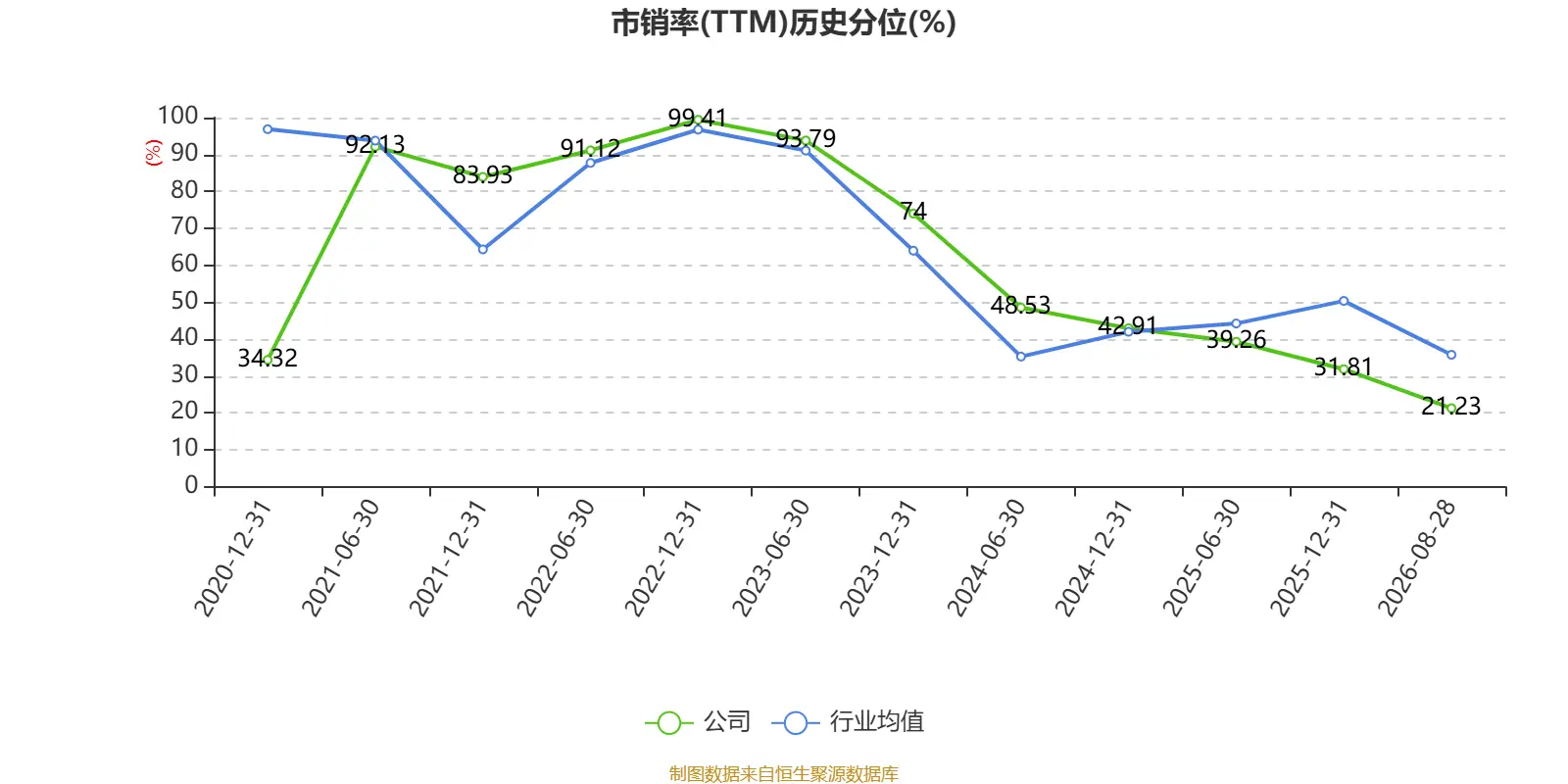 眾信旅遊：2026年上半年淨利潤3071.7萬元 同比下降24.06%