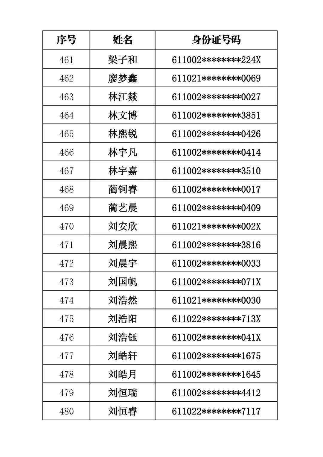 商洛市初級中學2026年招生錄取結果公佈