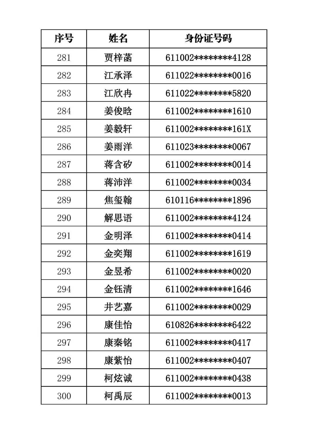 商洛市初級中學2026年招生錄取結果公佈