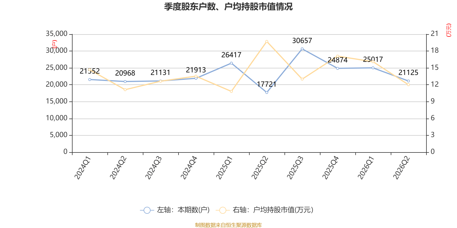 金逸影視：2026年上半年虧損5330.34萬元