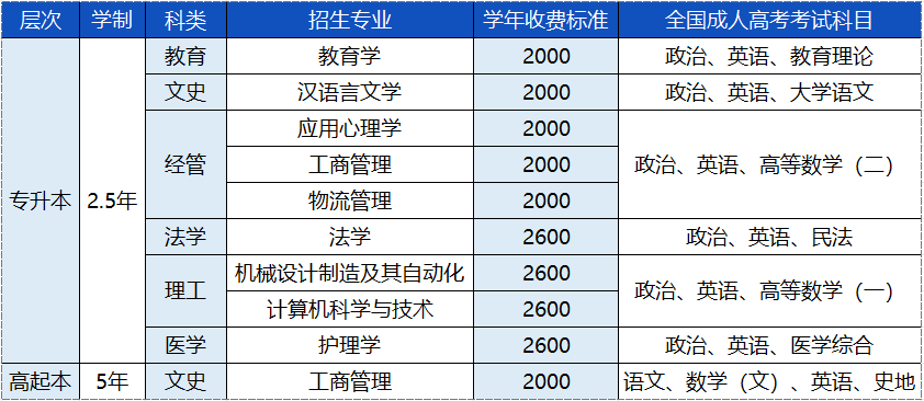 博州學歷提升｜2026年江漢大學高等學歷繼續教育招生|博爾塔拉開放大學教學點