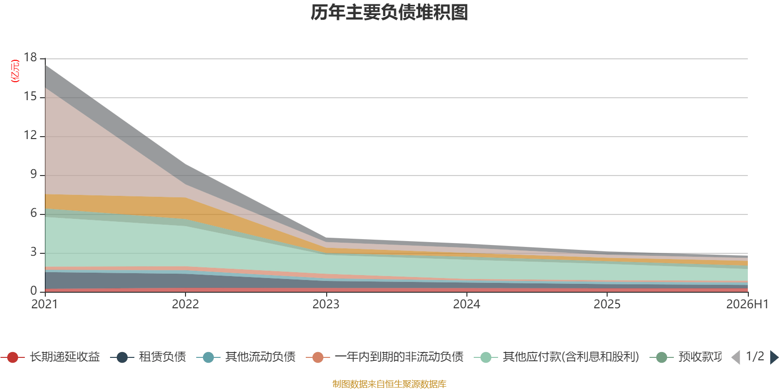 萬林物流：2026年上半年虧損179.21萬元