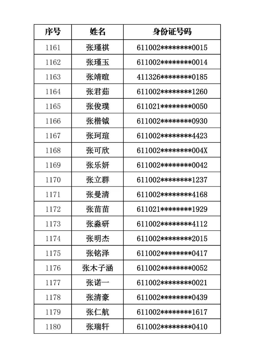 商洛市初級中學2026年招生錄取結果公佈