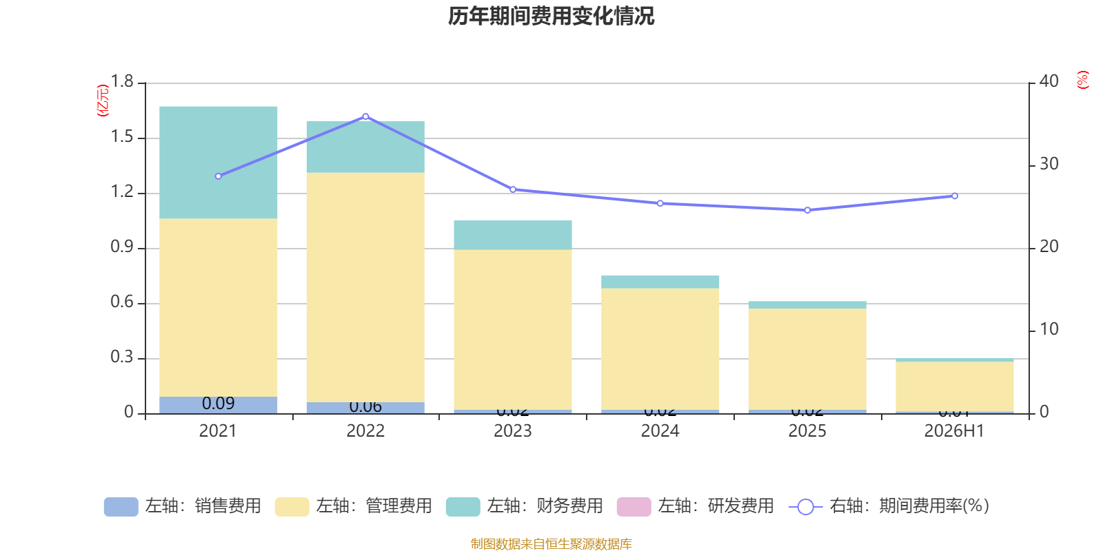 萬林物流：2026年上半年虧損179.21萬元