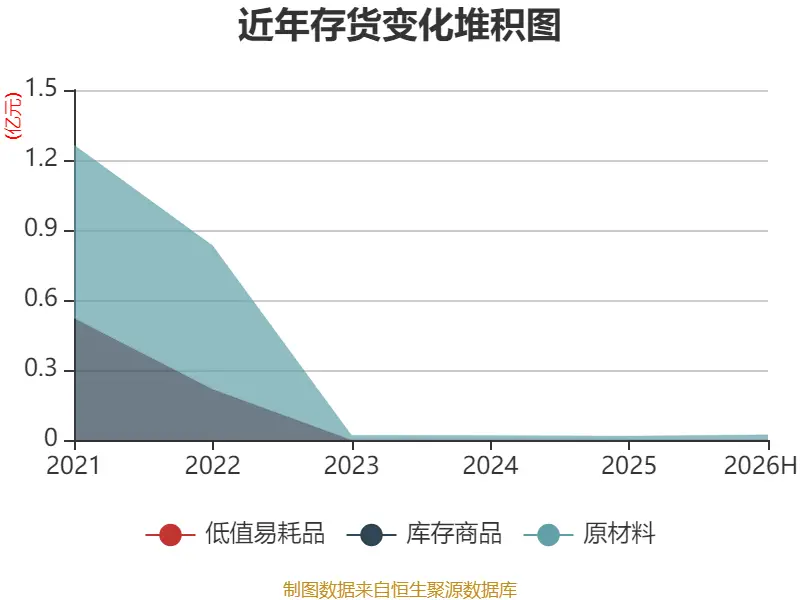 萬林物流：2026年上半年虧損179.21萬元