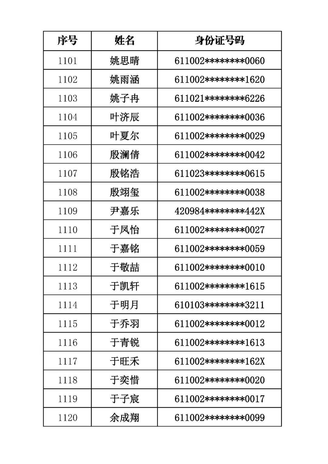 商洛市初級中學2026年招生錄取結果公佈