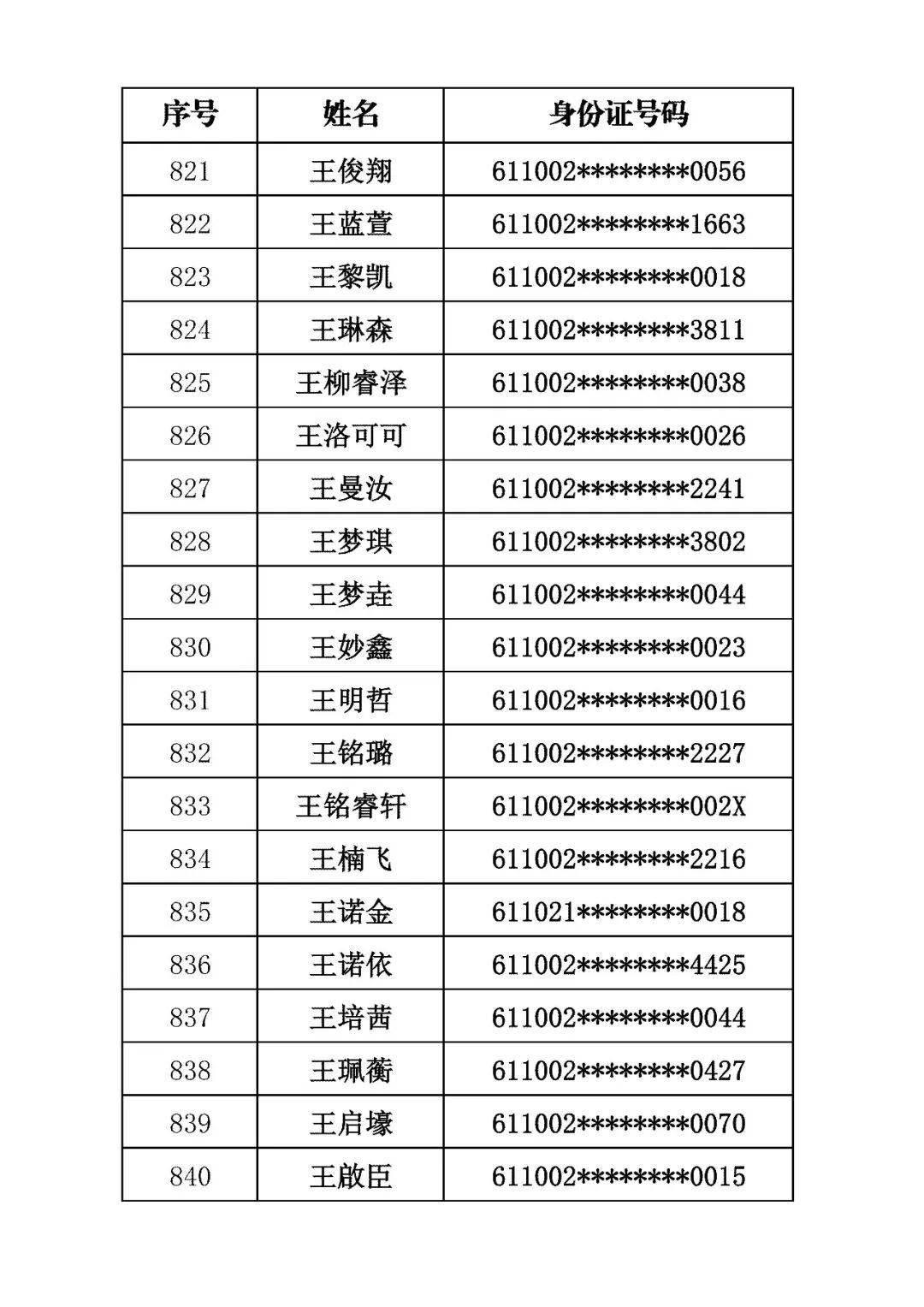商洛市初級中學2026年招生錄取結果公佈