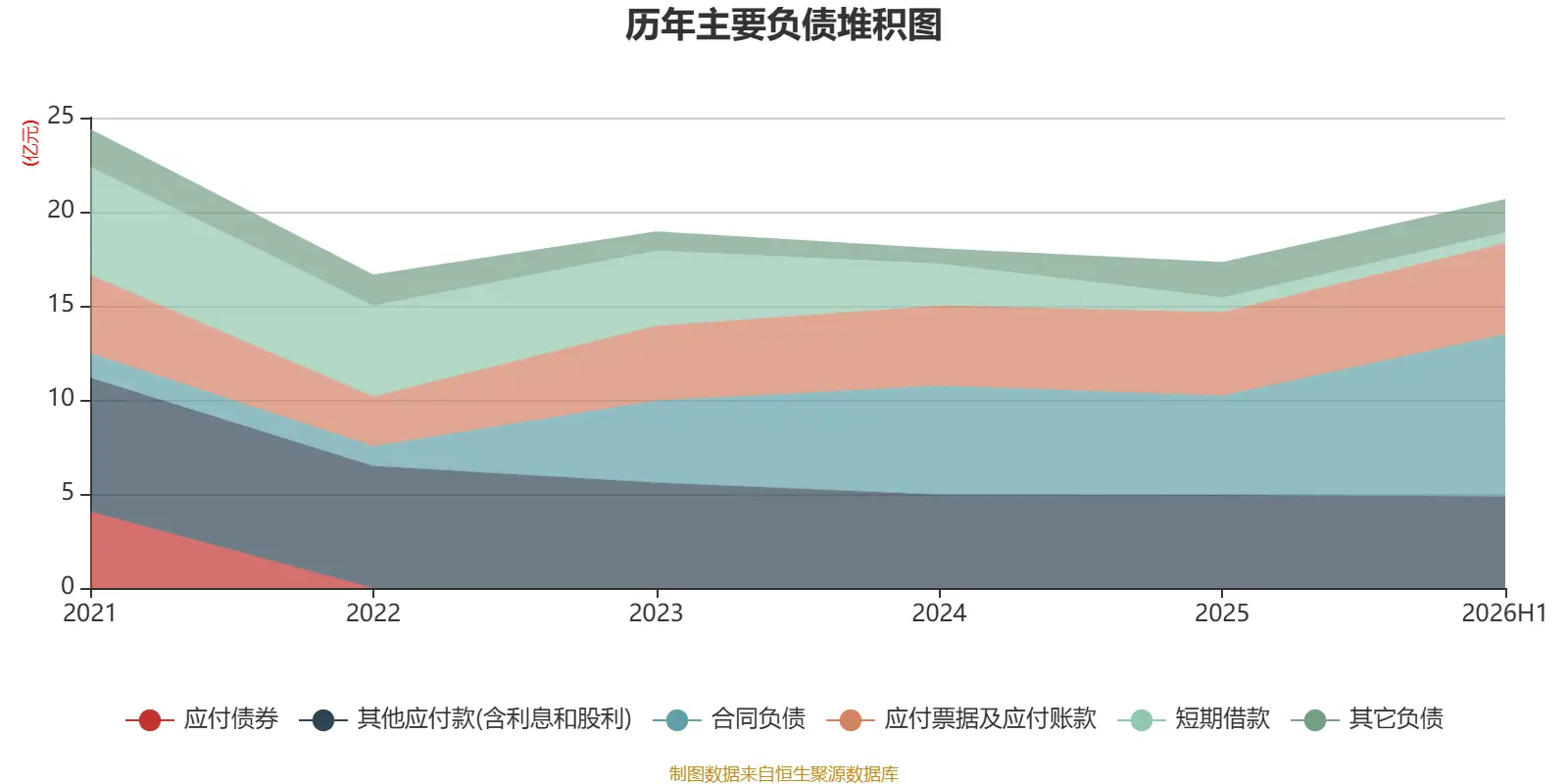 眾信旅遊：2026年上半年淨利潤3071.7萬元 同比下降24.06%
