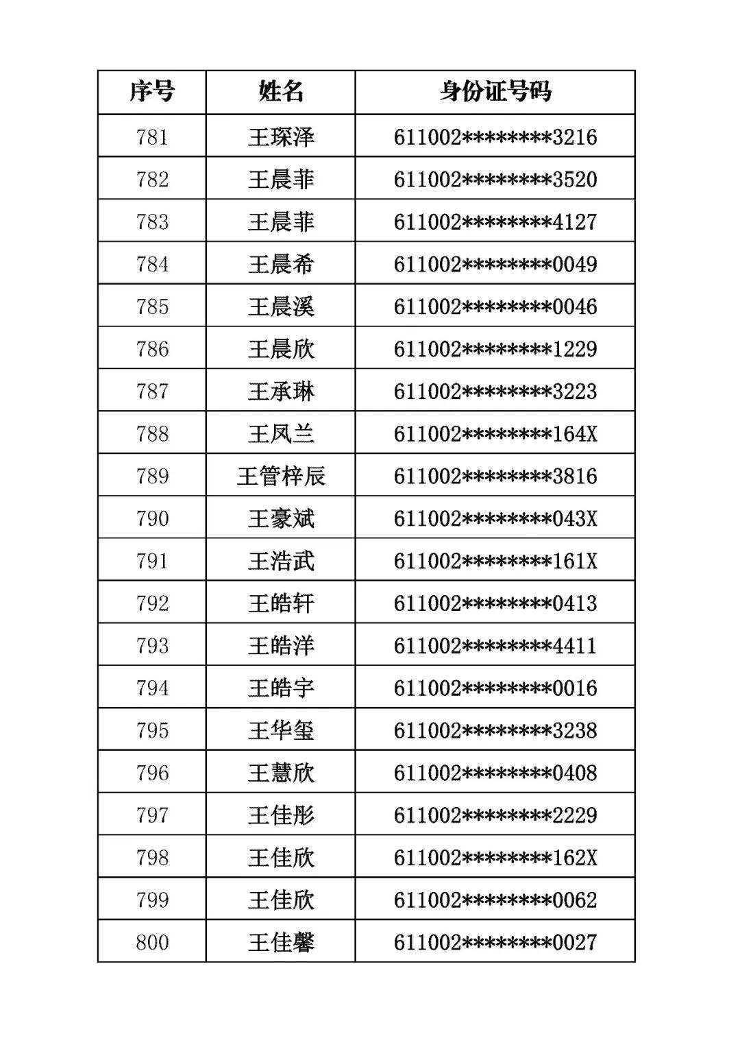 商洛市初級中學2026年招生錄取結果公佈