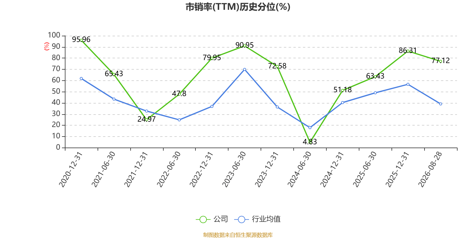 金逸影視：2026年上半年虧損5330.34萬元