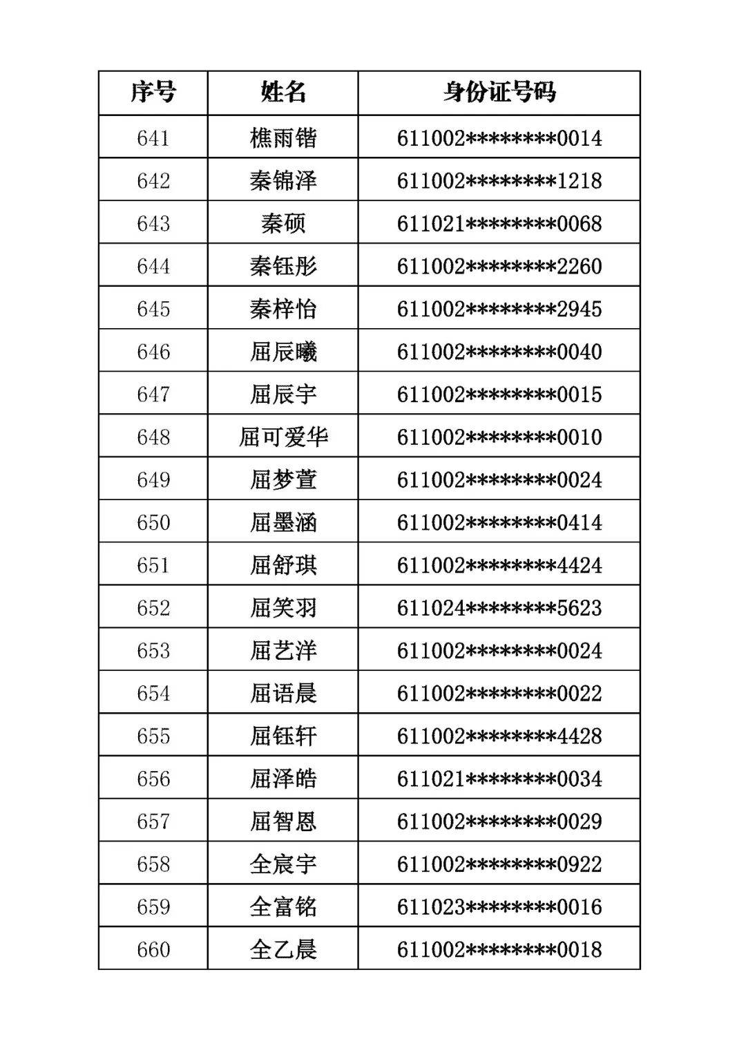 商洛市初級中學2026年招生錄取結果公佈