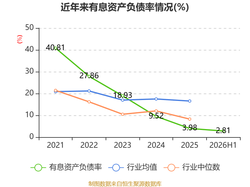 眾信旅遊：2026年上半年淨利潤3071.7萬元 同比下降24.06%