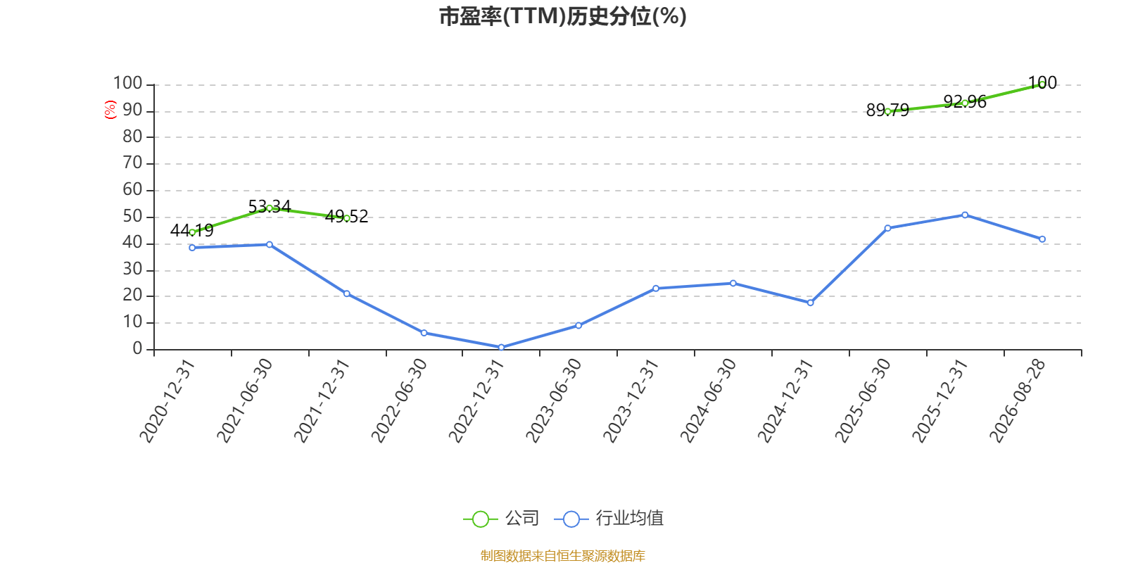 萬林物流：2026年上半年虧損179.21萬元