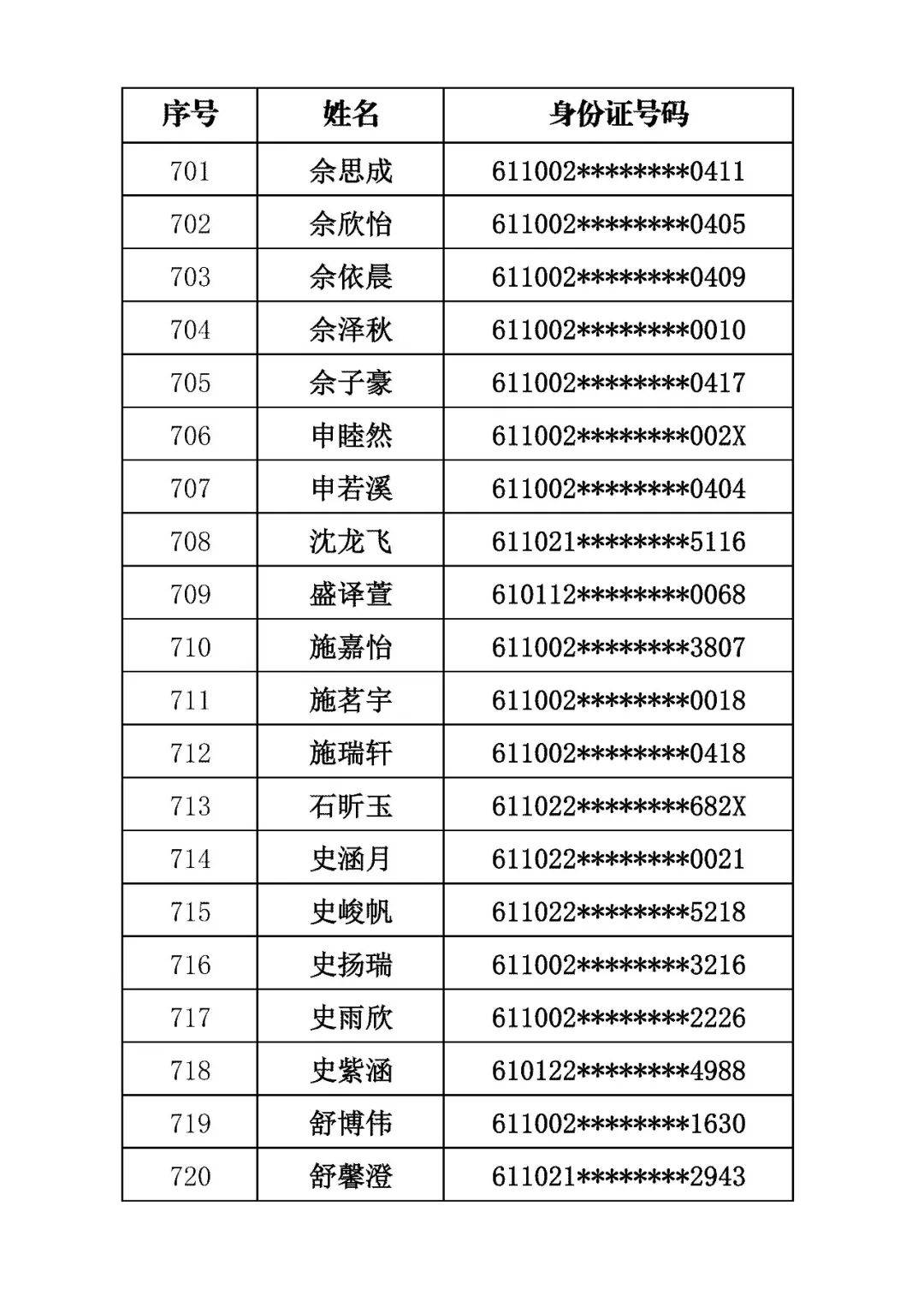 商洛市初級中學2026年招生錄取結果公佈