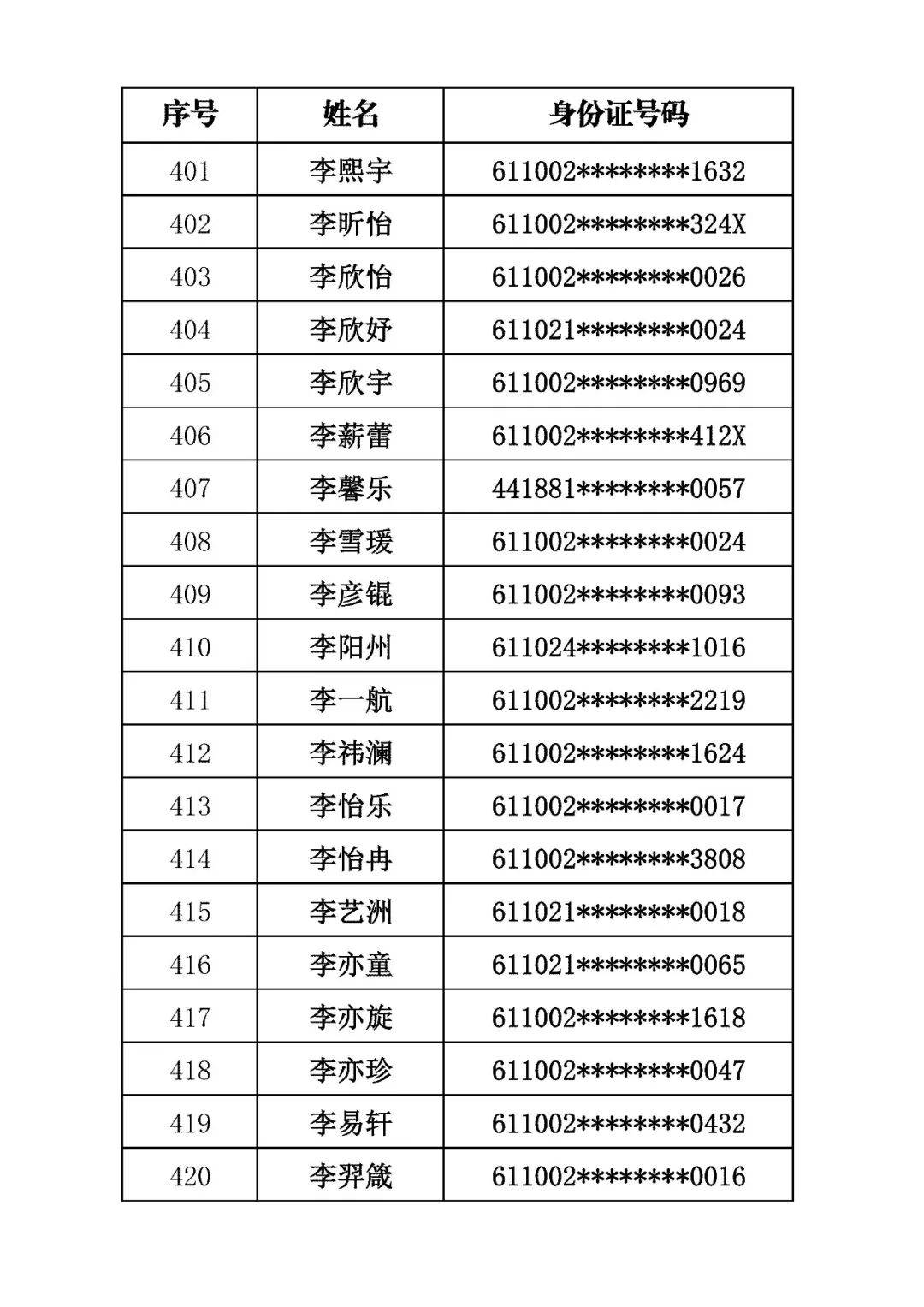 商洛市初級中學2026年招生錄取結果公佈