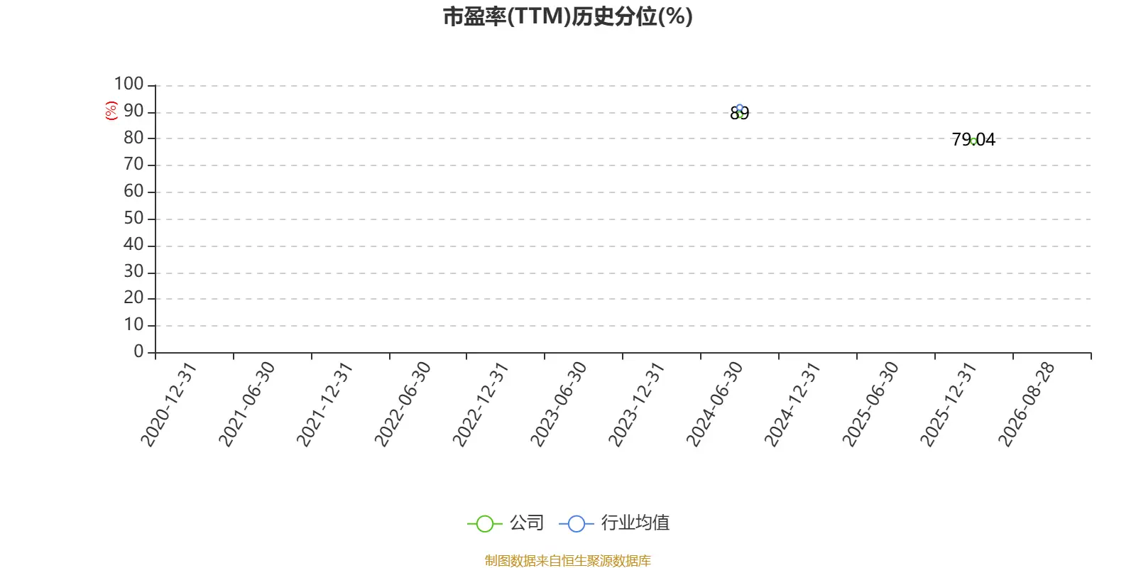 金逸影視：2026年上半年虧損5330.34萬元