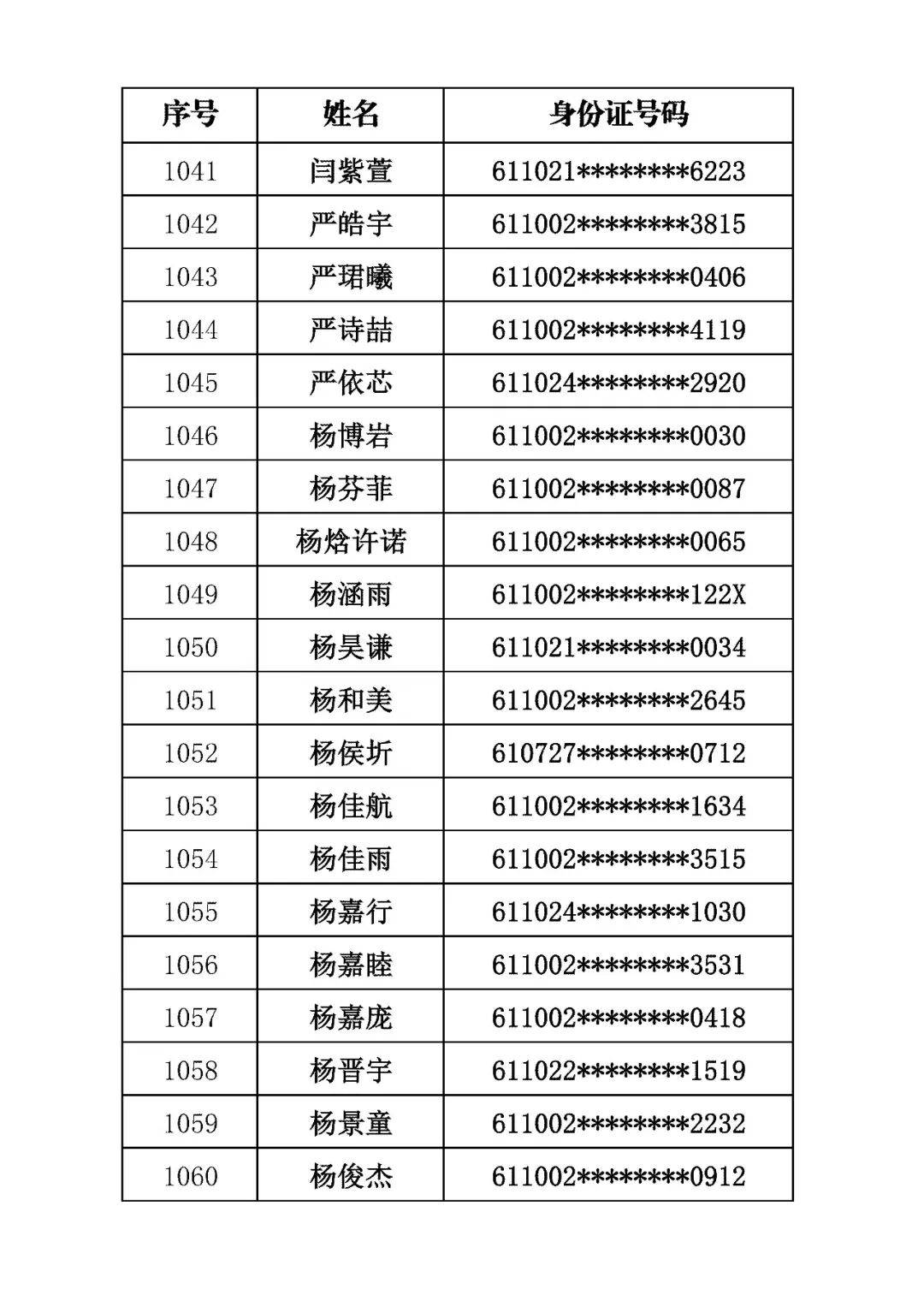 商洛市初級中學2026年招生錄取結果公佈