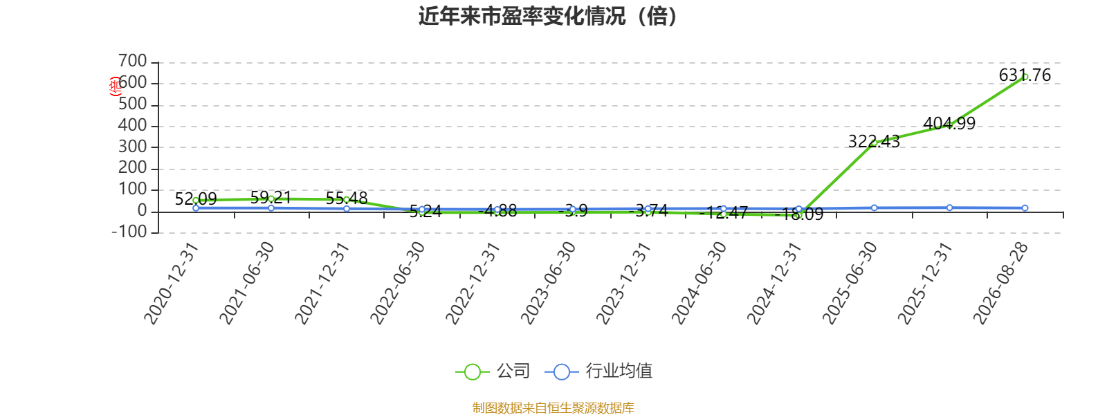 萬林物流：2026年上半年虧損179.21萬元