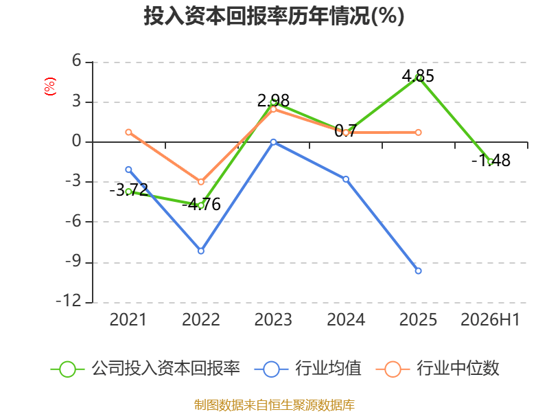 金逸影視：2026年上半年虧損5330.34萬元