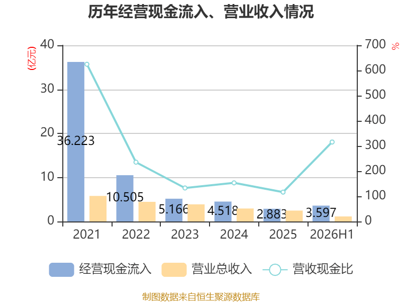 萬林物流：2026年上半年虧損179.21萬元