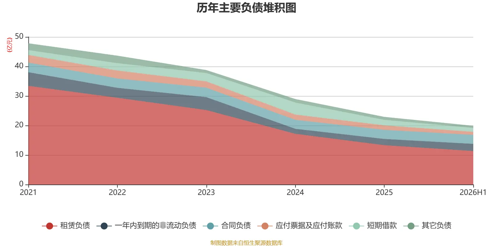 金逸影視：2026年上半年虧損5330.34萬元