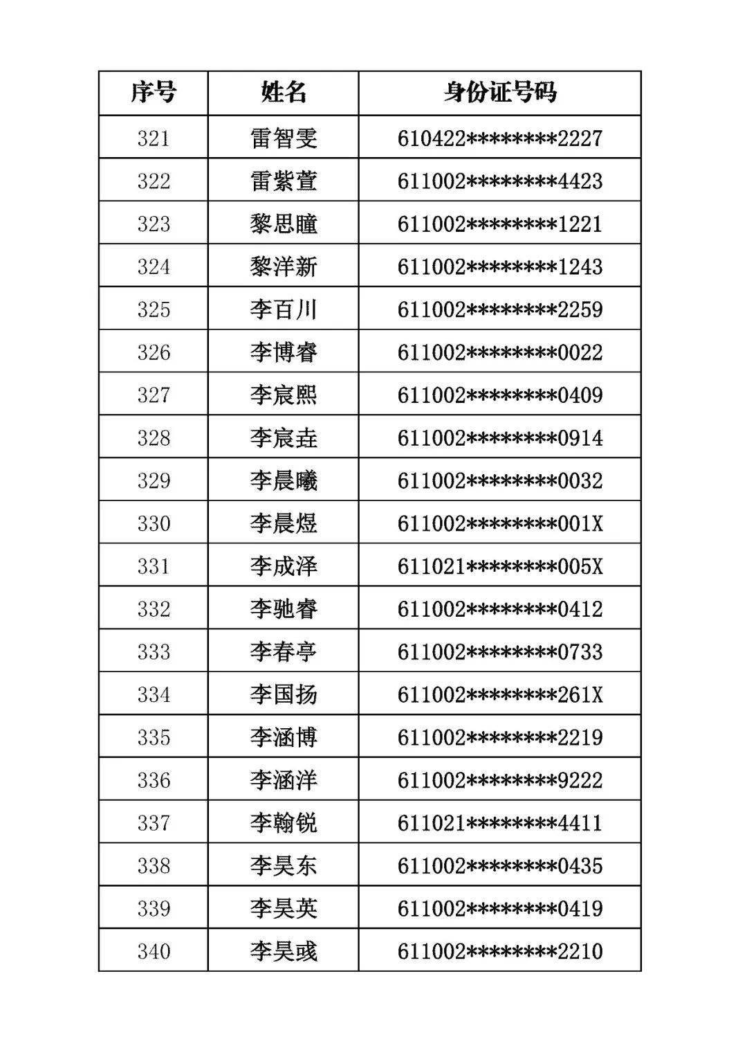 商洛市初級中學2026年招生錄取結果公佈