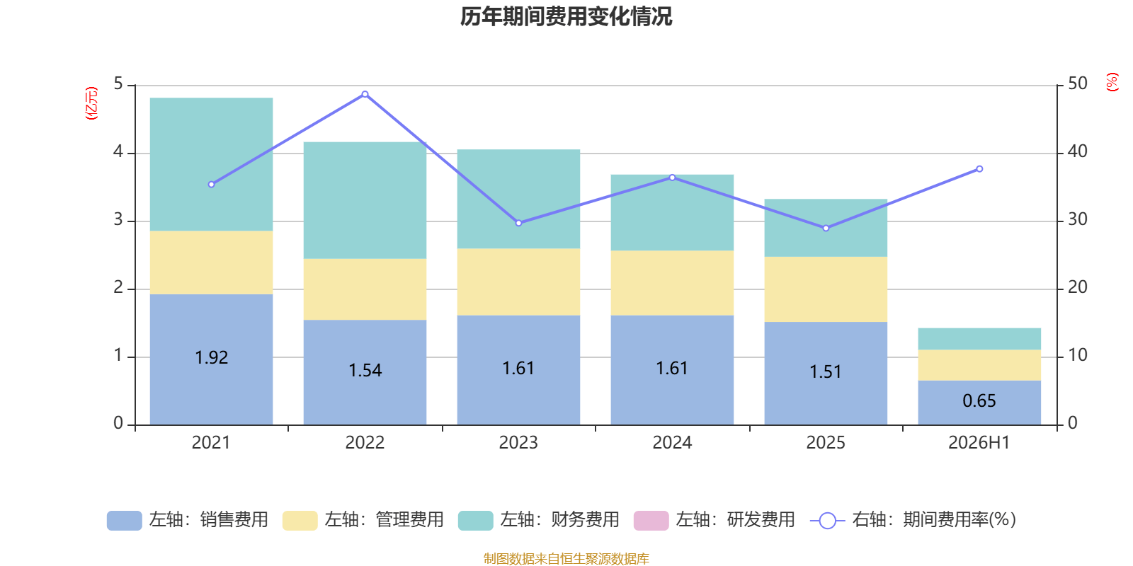 金逸影視：2026年上半年虧損5330.34萬元